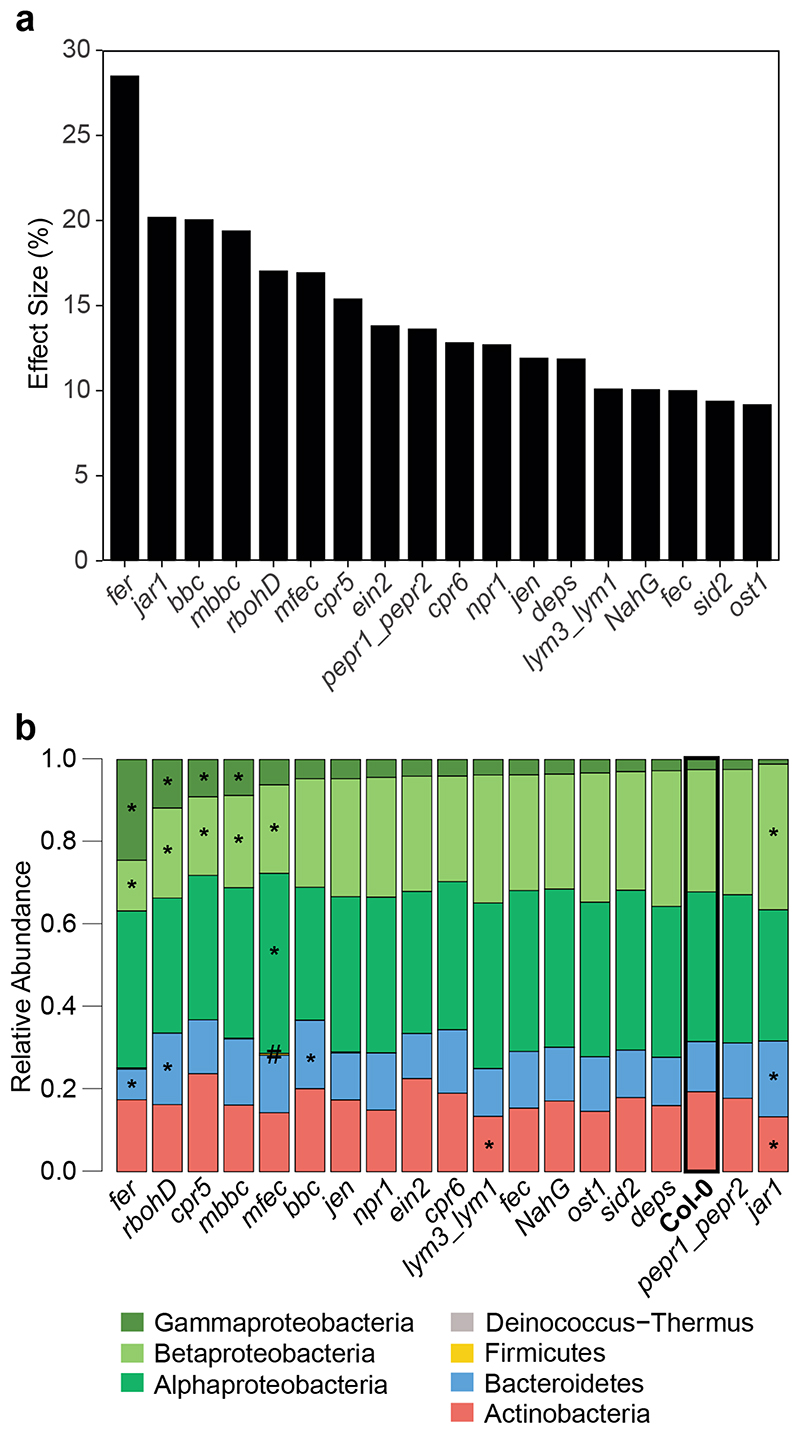 Extended Data Fig. 3