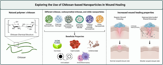 Image, graphical abstract