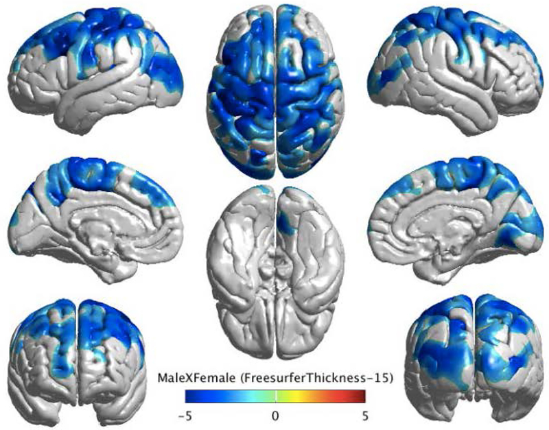 Figure 3.