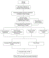 Fig. 2 –
