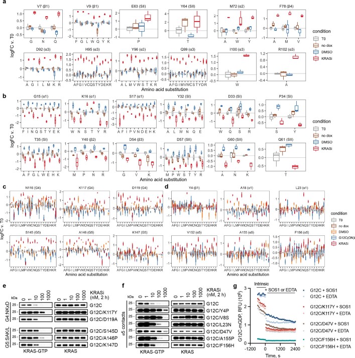 Extended Data Fig. 4