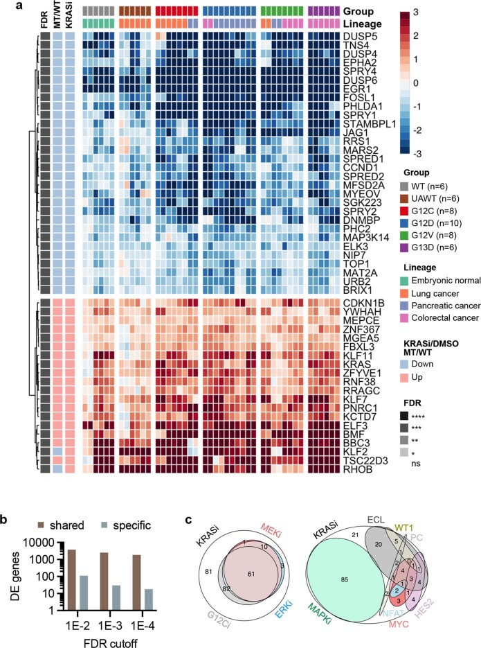 Extended Data Fig. 8