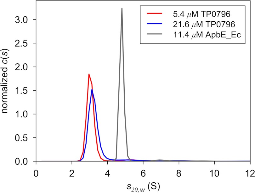 FIGURE 1.