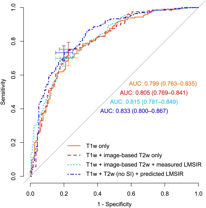 Fig 3