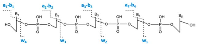 Scheme 3