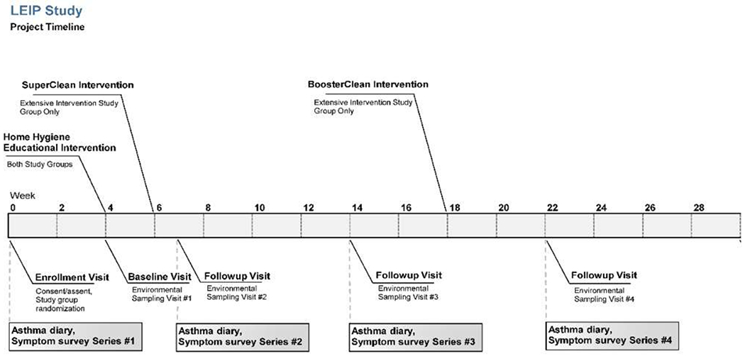 Figure 1: