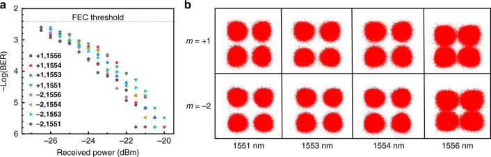 Fig. 6