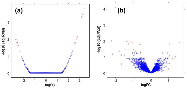 Fig. 14