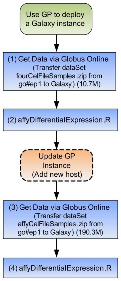 Fig. 11