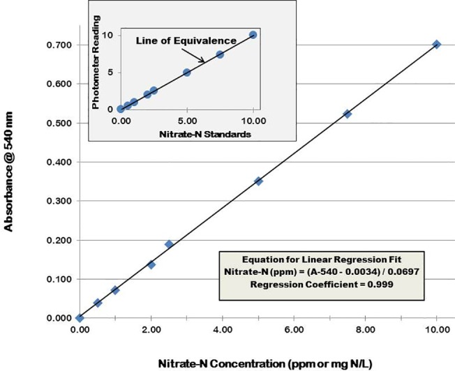 Fig 8