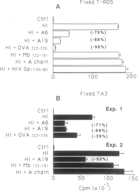 graphic file with name pnas01131-0472-a.jpg