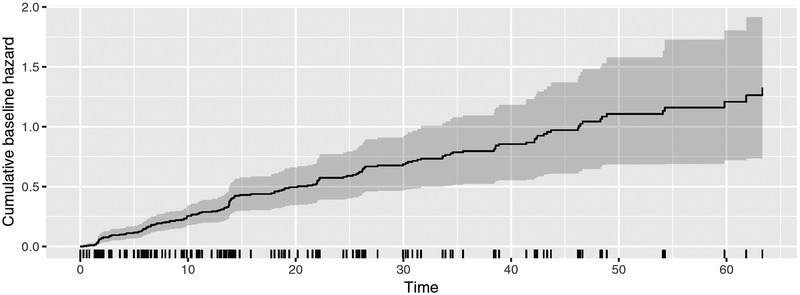 Figure 3: