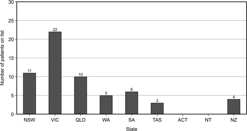 FIGURE 1