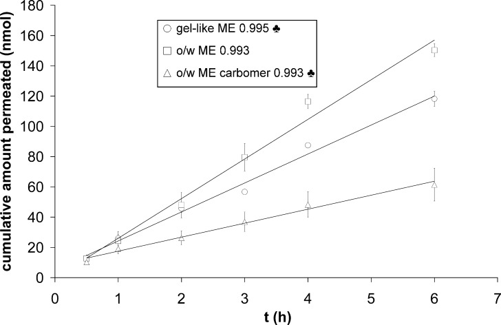 Fig. 4