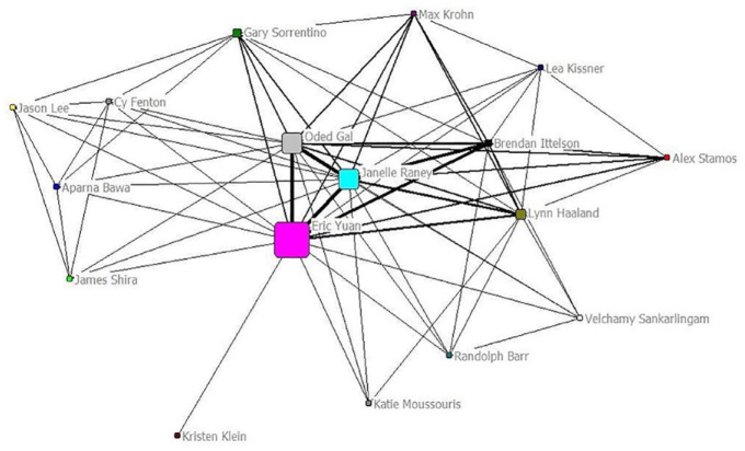 Figure 3.