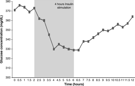 FIG. 2.