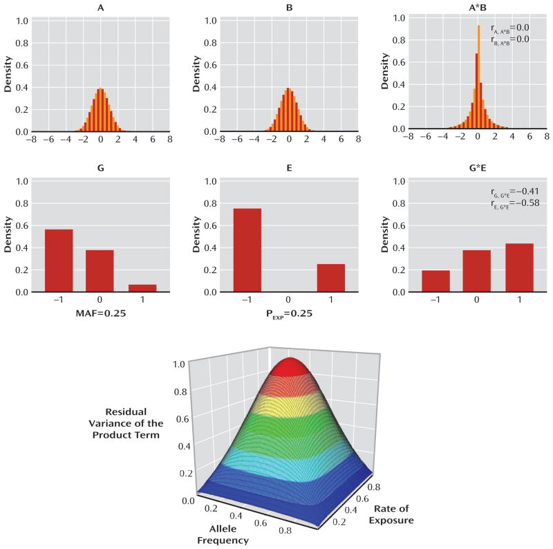 FIGURE 3