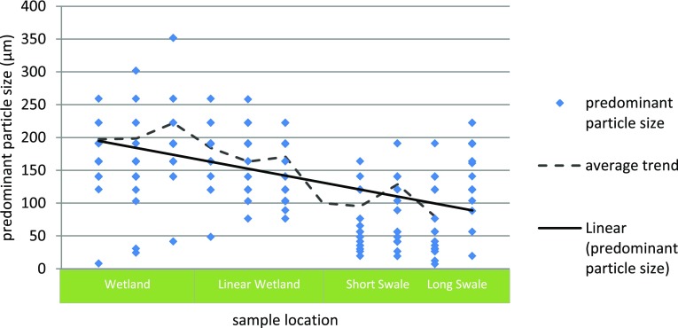 Fig. 6