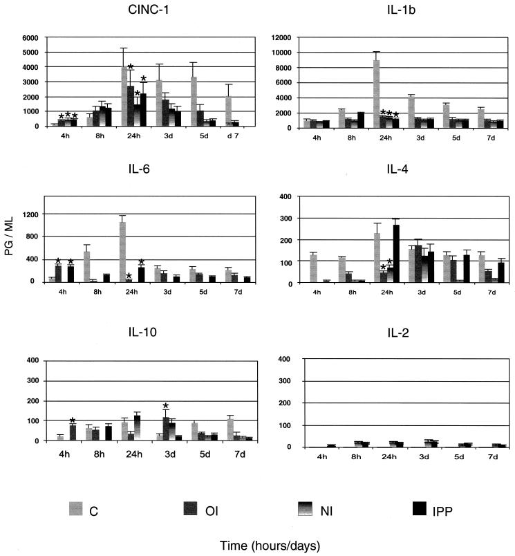 FIG. 8