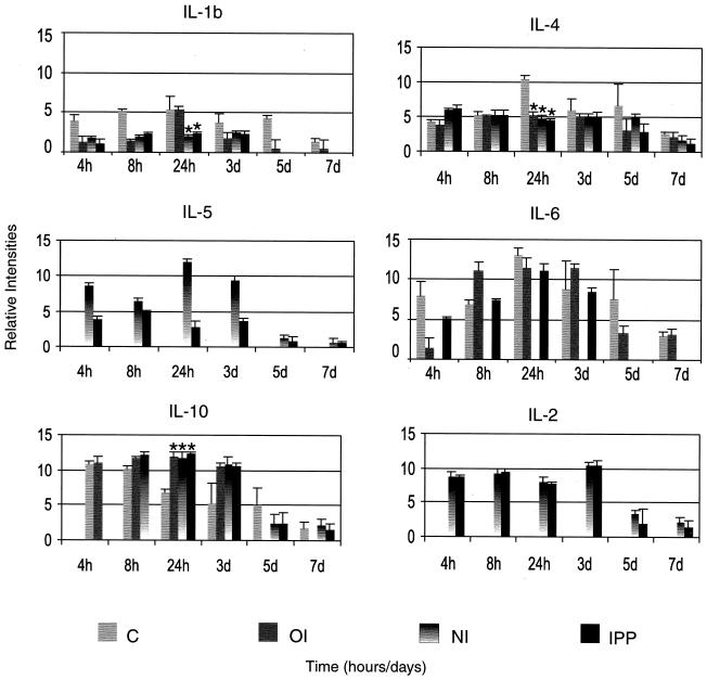 FIG. 7