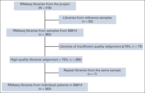 FIG 1.