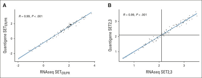 FIG A1.