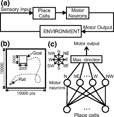 Fig. 2