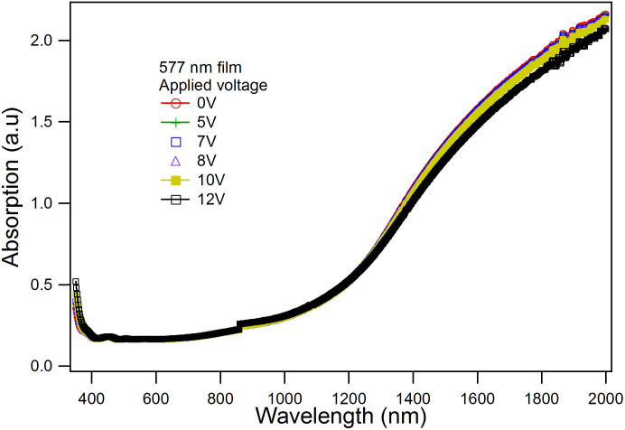 Figure 5