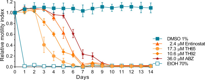 Fig 4