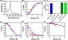 Figure 4: