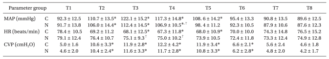 graphic file with name kjae-61-388-i002.jpg