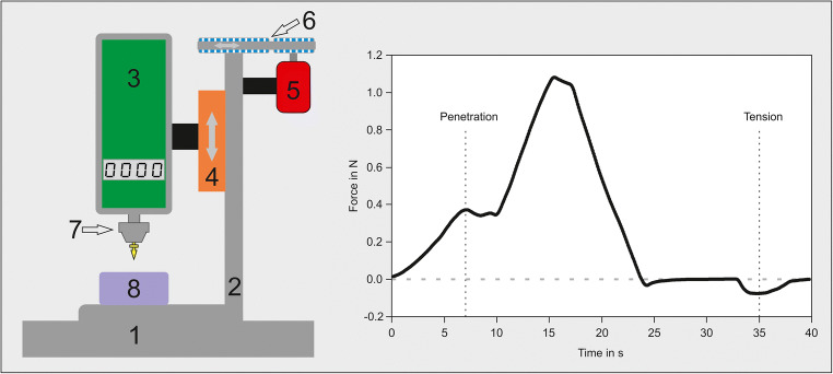 Fig. 3