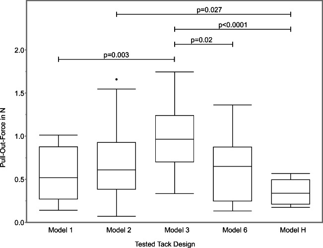 Fig. 4