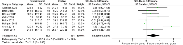 Figure 4