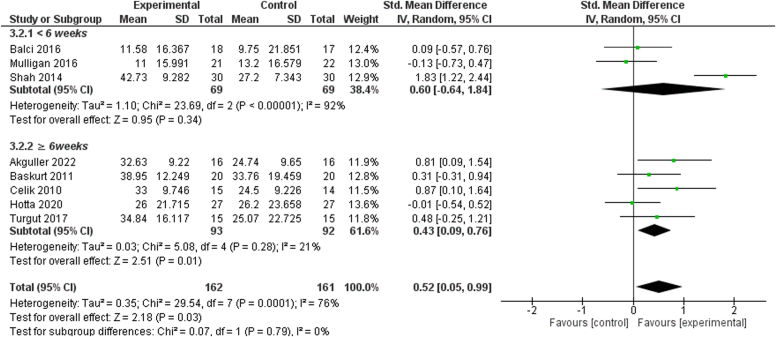 Figure 6