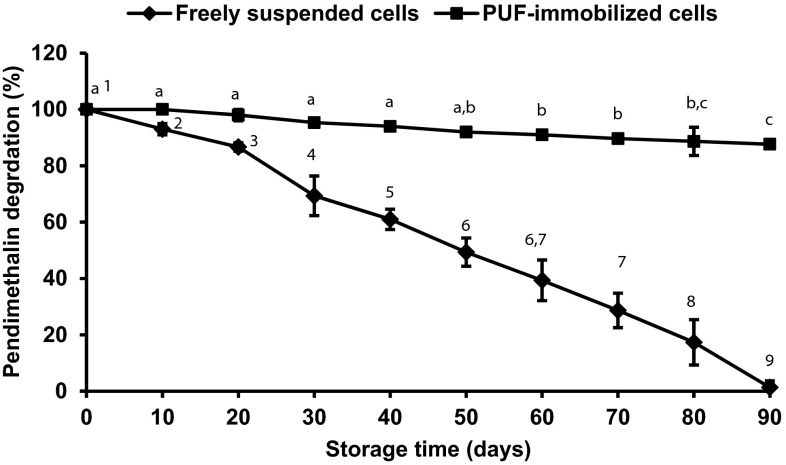 Fig. 7