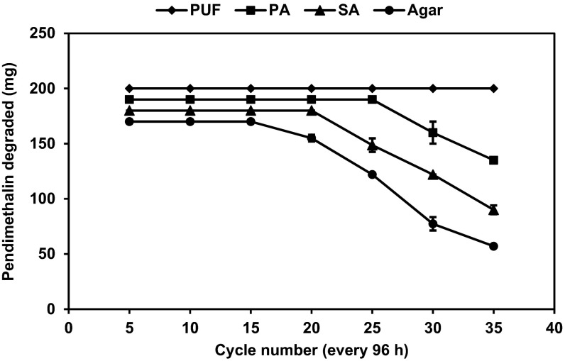 Fig. 4