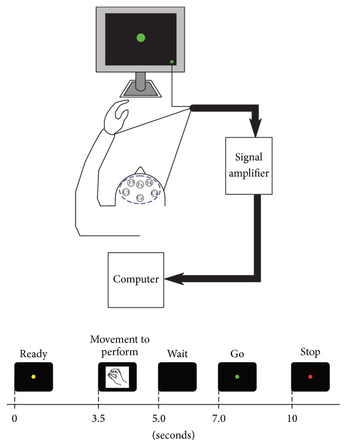 Figure 2