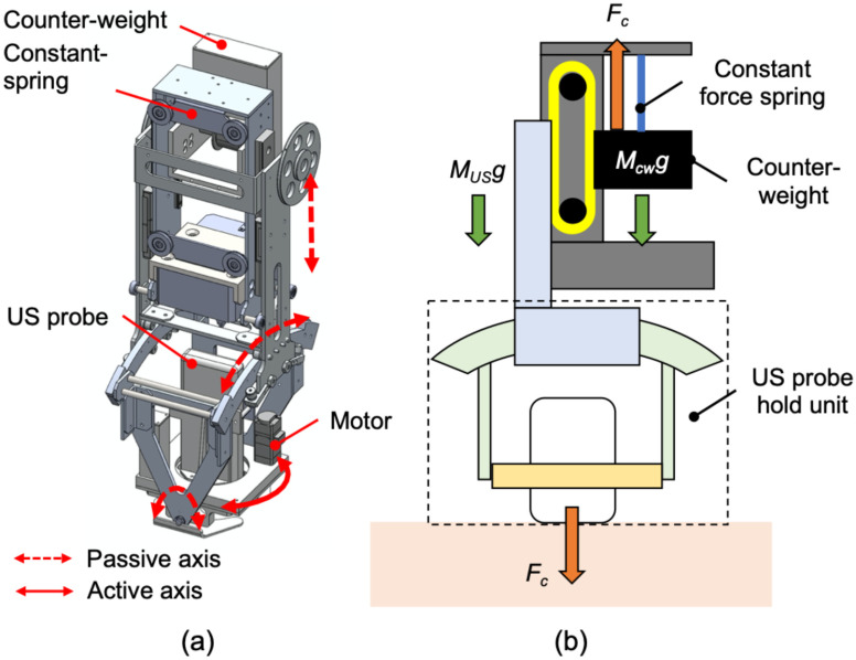 Fig. 4.