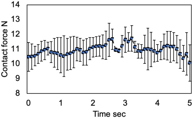 Fig. 12.