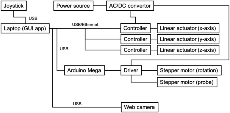 Fig. 6.