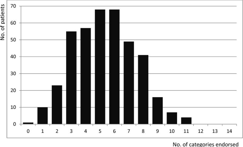 Fig. 1B