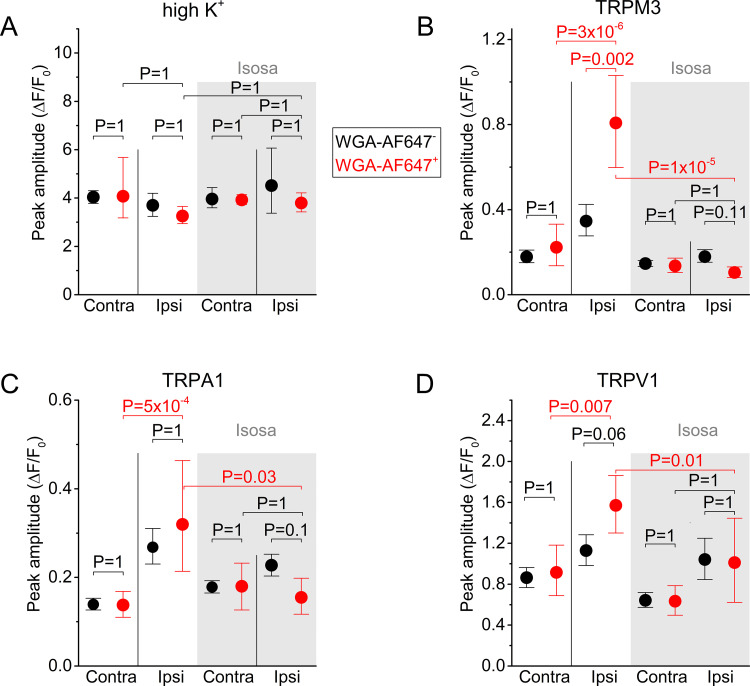 Figure 2—figure supplement 3.