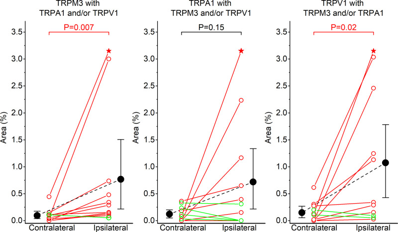 Figure 4—figure supplement 1.