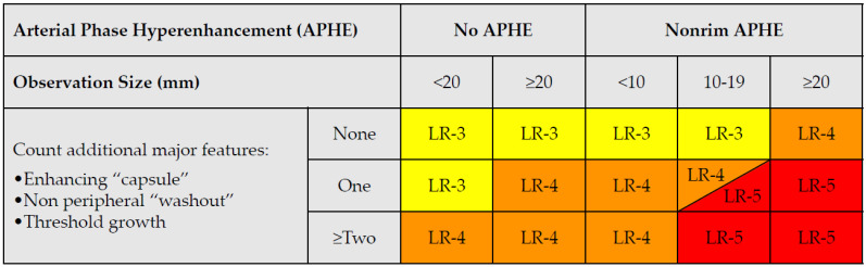 graphic file with name cancers-14-03997-i002.jpg