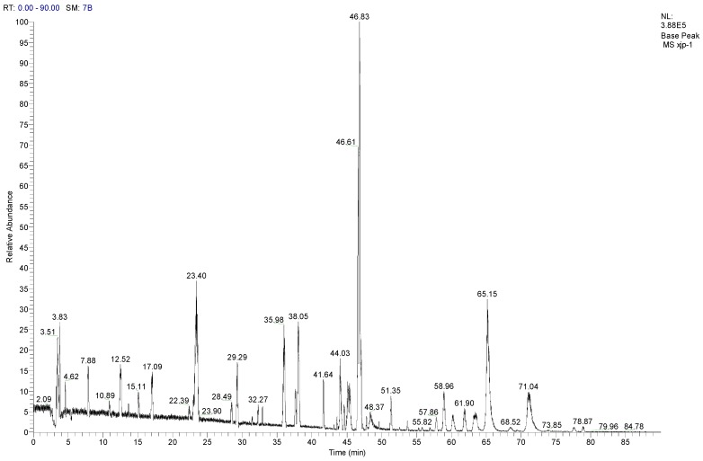 Figure 6