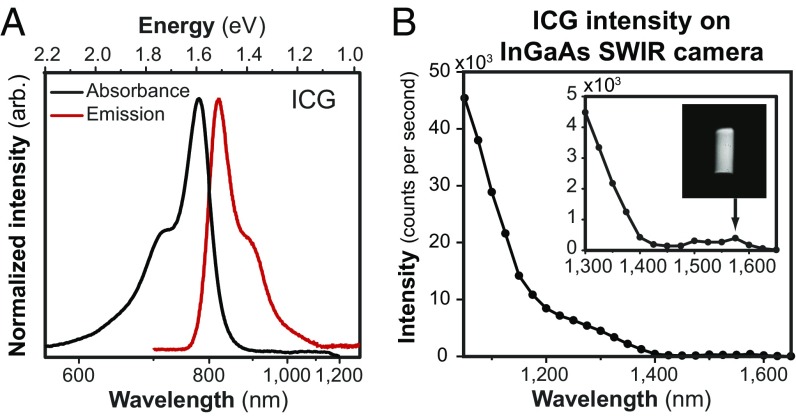 Fig. 1.