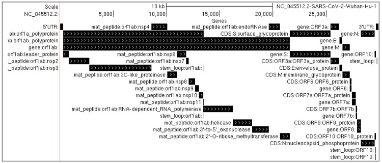 Fig 1