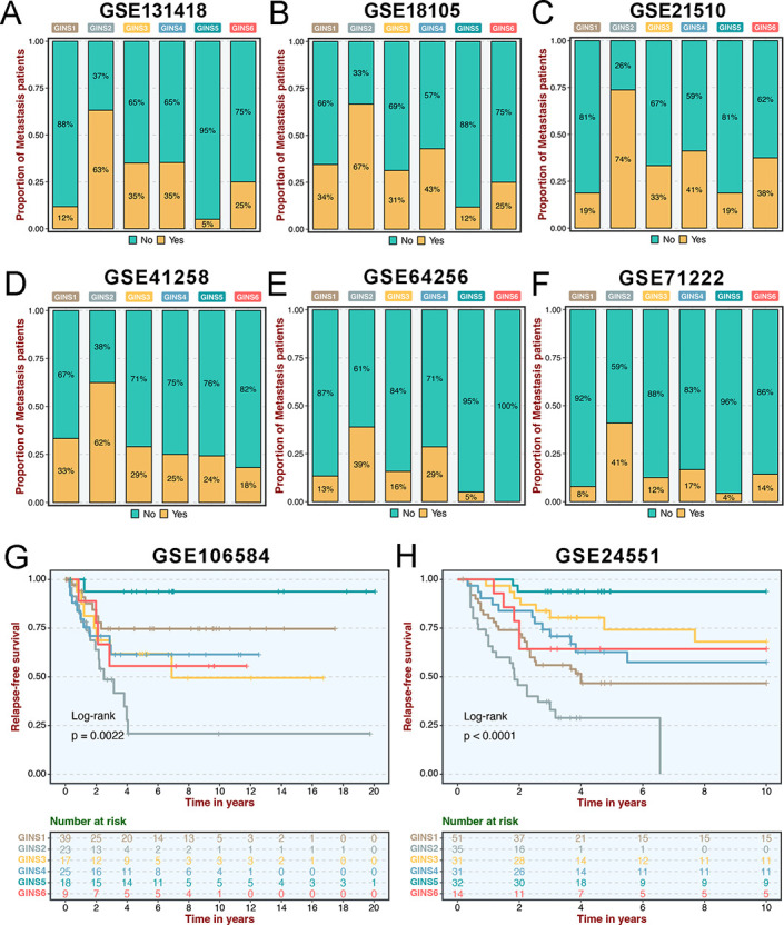 Figure 3—figure supplement 4.