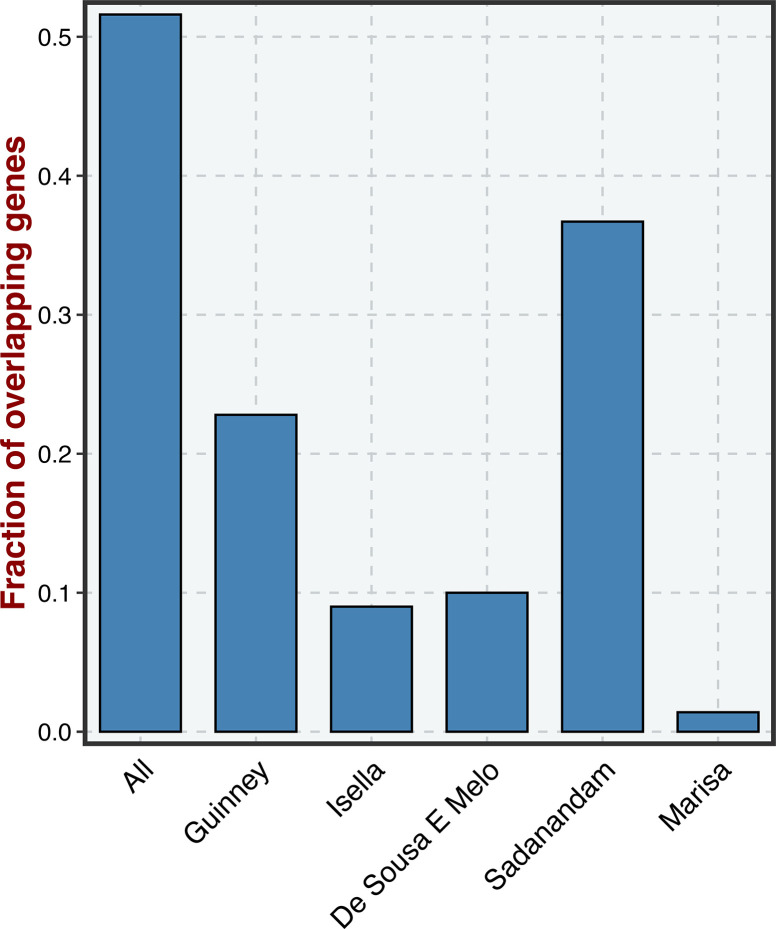 Figure 2—figure supplement 4.